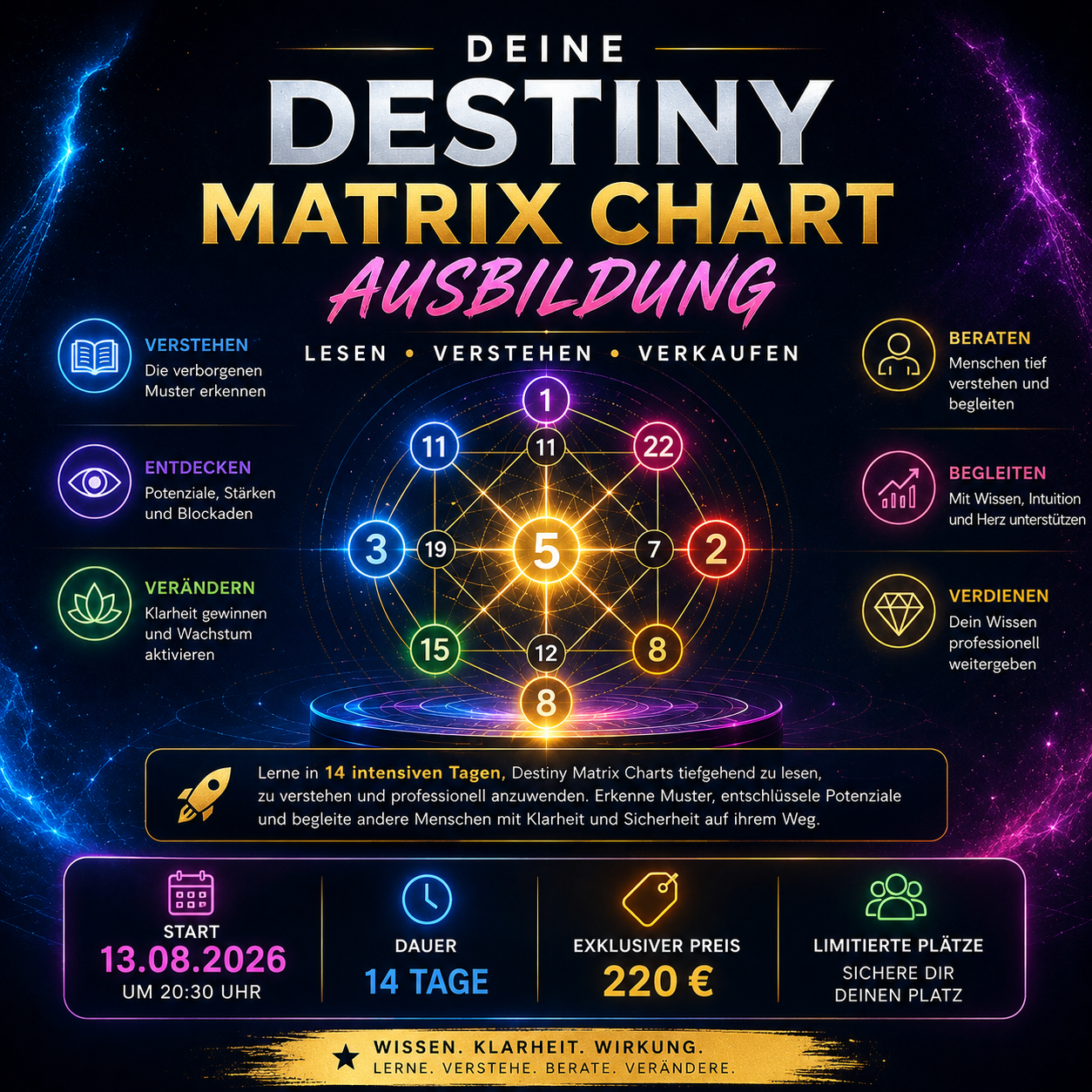 Destiny Matrix Chart Programm - Werde zur Expertin Limitierte Plätze